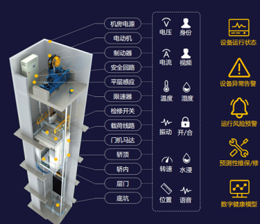 什么是電梯黑匣子？運(yùn)行原理是什么？