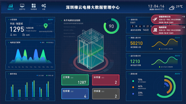 探索電梯按需維保的好處！