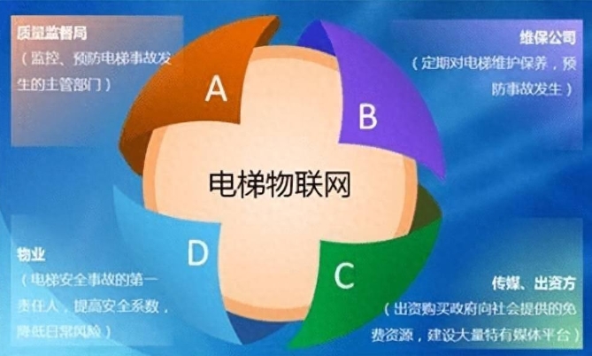 電梯按需維保：如何讓電梯維護更高效、更智能？