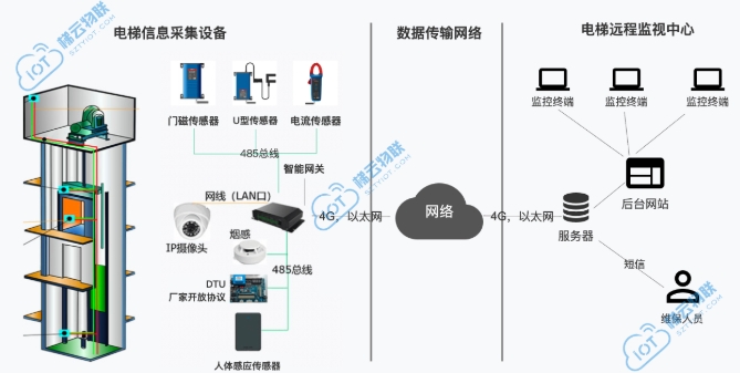 電梯五方對講系統(tǒng)，提升建筑安全與服務(wù)質(zhì)量的關(guān)鍵技術(shù)
