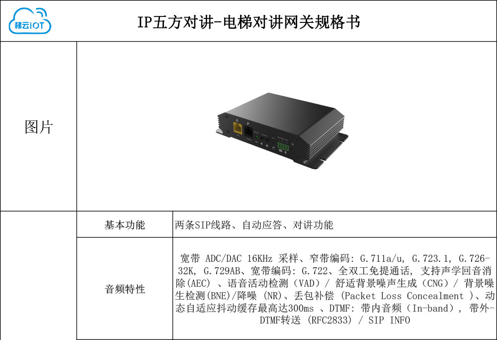 IP五方對講-電梯對講網(wǎng)關規(guī)格書-1.jpg