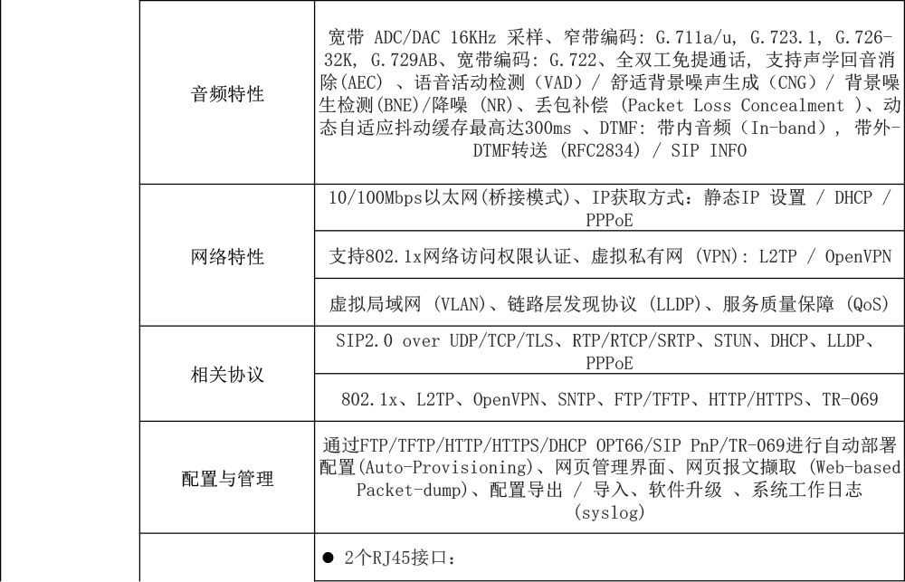 IP五方對講-電梯對講網(wǎng)關規(guī)格書-2.jpg