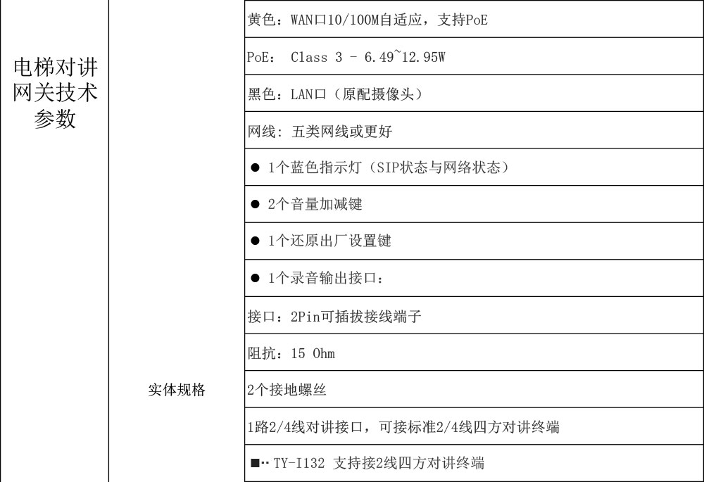 IP五方對講-電梯對講網(wǎng)關規(guī)格書-3.jpg