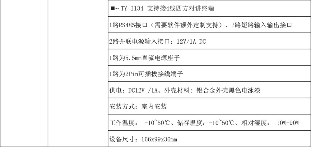 IP五方對講-電梯對講網(wǎng)關規(guī)格書-4.jpg