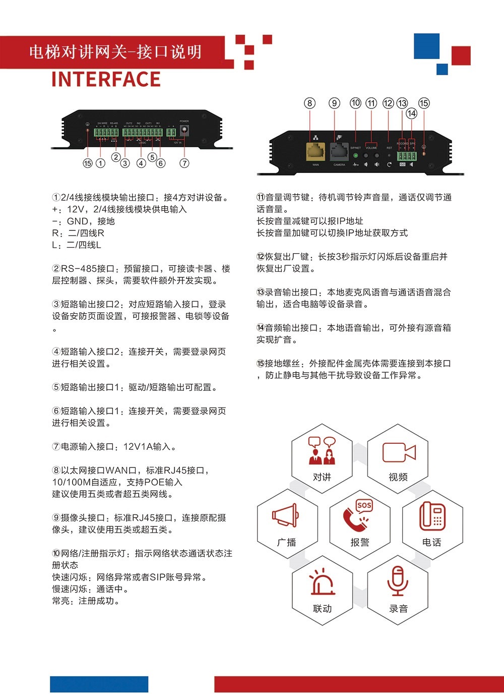 電梯對講網(wǎng)關詳情.jpg